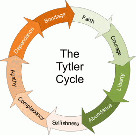 TytlerCycle